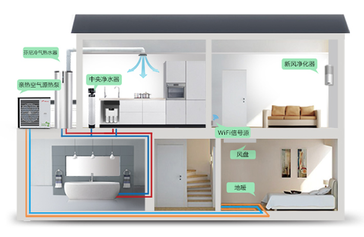 空氣能熱水器原理講解 - 