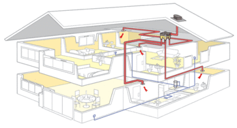 鑫之恒暖通 新風系統 凈化器與霧霾的關系是這樣的