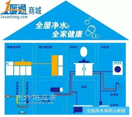 1暖通小編為你講解全屋凈化系統圖片