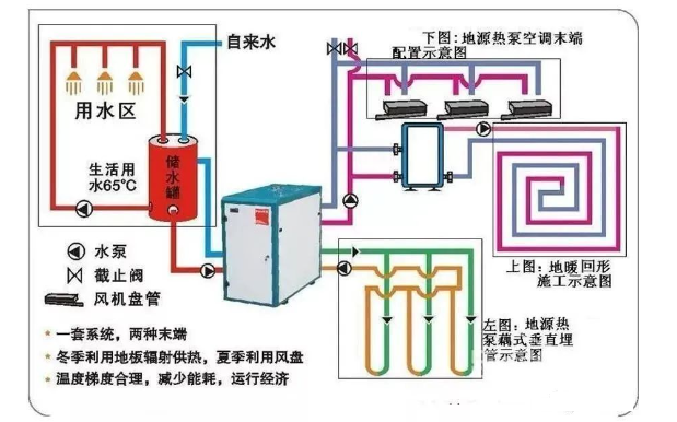 暖通設計 | 地源熱泵工作原理是什么?優點與缺點知識分享!