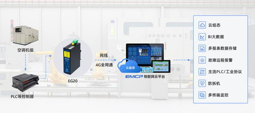 暖通空調遠程監控解決方案