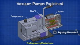 英帕真空v系列單級旋片真空泵
