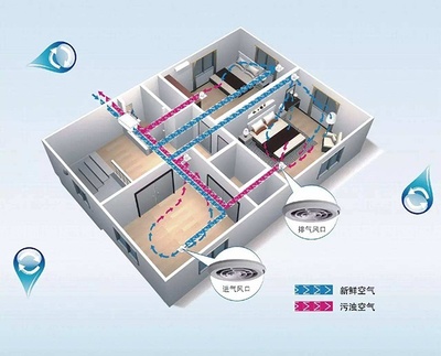 鑫之恒暖通:新風(fēng)系統(tǒng)的出現(xiàn),讓呼吸更無憂!