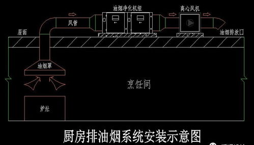 暖通常用大樣圖