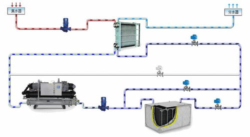 暖通設計 暖通空調系統原理動圖最全合集,真是太實用了