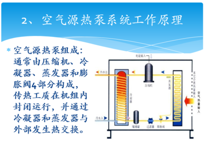 主題帖排行暖通空調熱點推薦