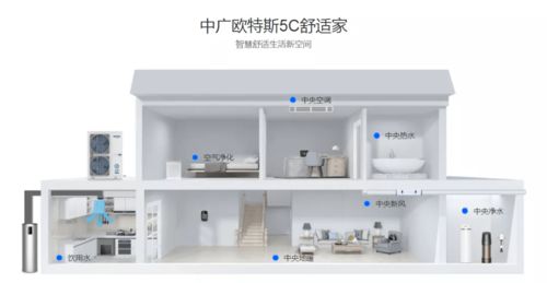 中廣歐特斯 兼顧終端用戶與合作經(jīng)銷商的大暖通家