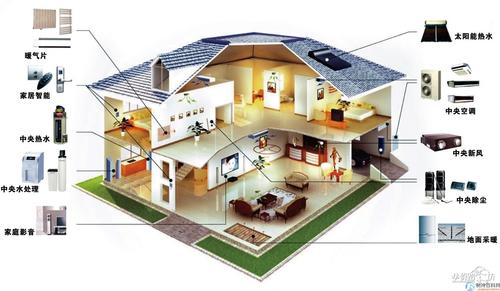 暖通智能化發展|制冷知識-制冷百科網