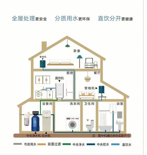 案例分享|全屋舒適暖通系統