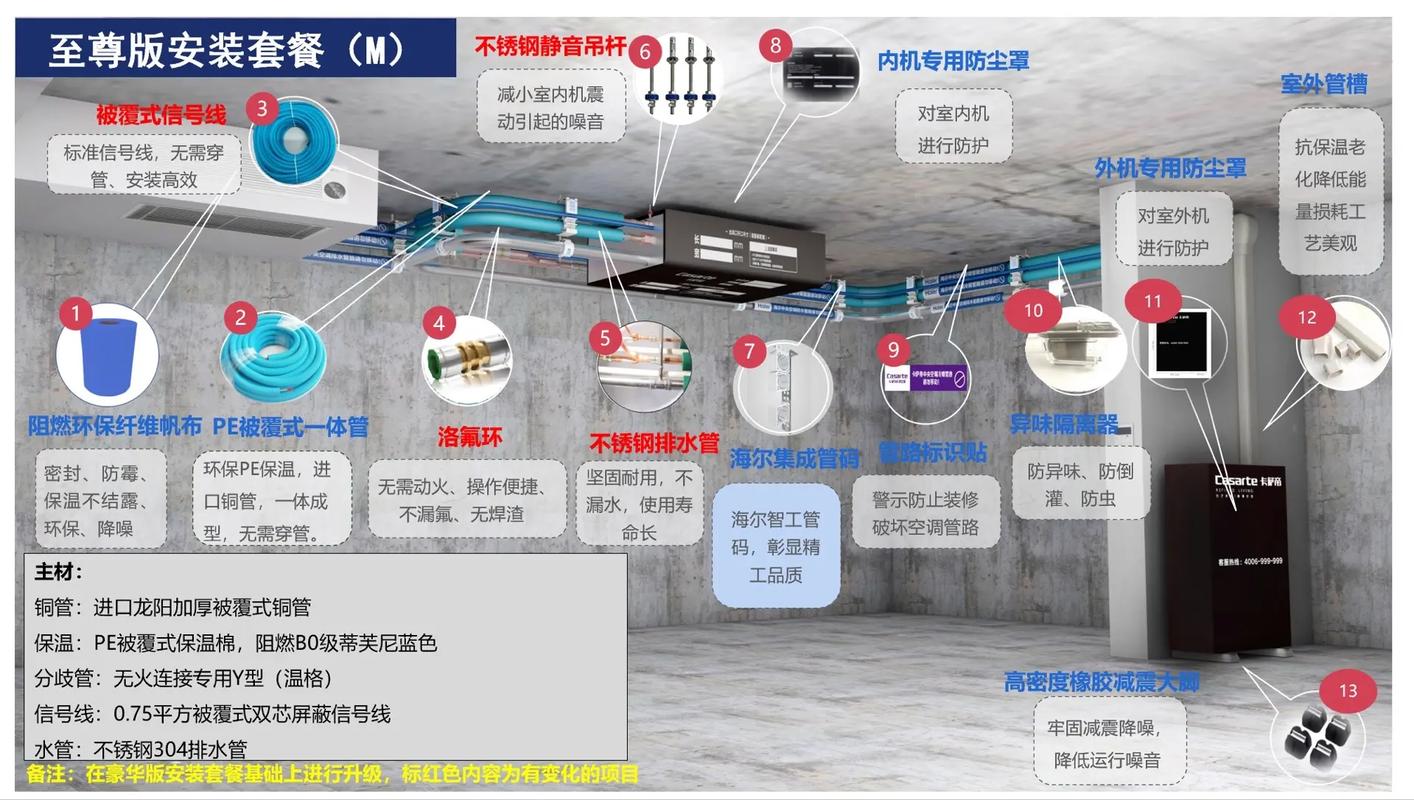 中央空調安裝 #專業安裝 #暖通工程
