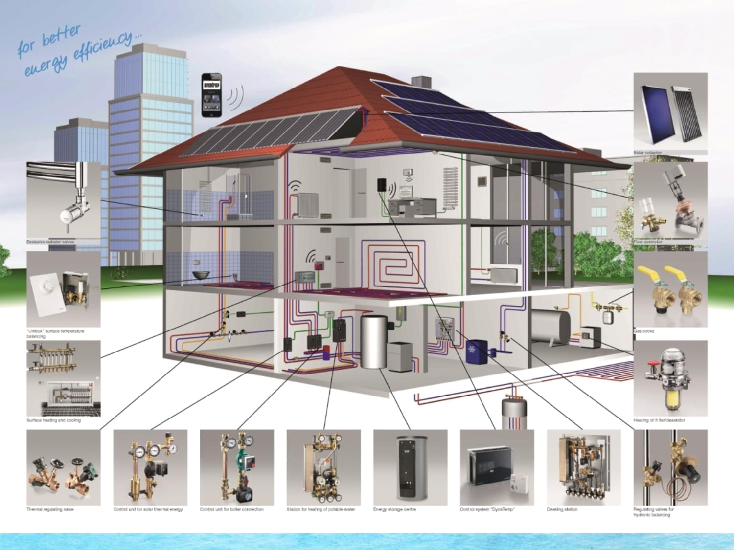 暖通空調系統全面水力平衡解決方案