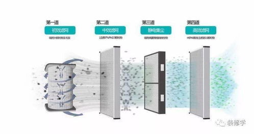 新鮮空氣怎么賣 新風系統了解一下 汽車 網