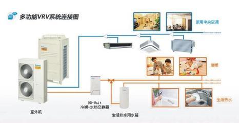 成都紅五星暖通設(shè)備工程-建材企業(yè)會員-室內(nèi)設(shè)計(jì)選材,建材,建材產(chǎn)品,家居產(chǎn)品,裝修,裝修材料,裝飾材料