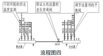 暖通圖紙不會看 教你快速讀懂不發(fā)愁