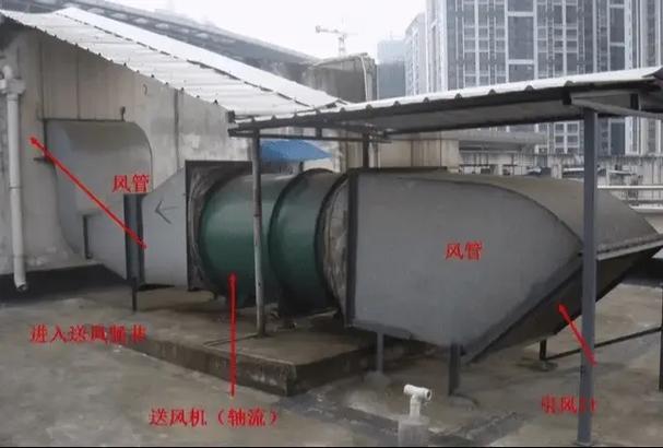 加壓送風系統(tǒng)結構配置##暖通工程 #消防排煙工程