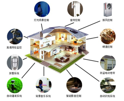 淺析智能家居app開發(fā)解決方案