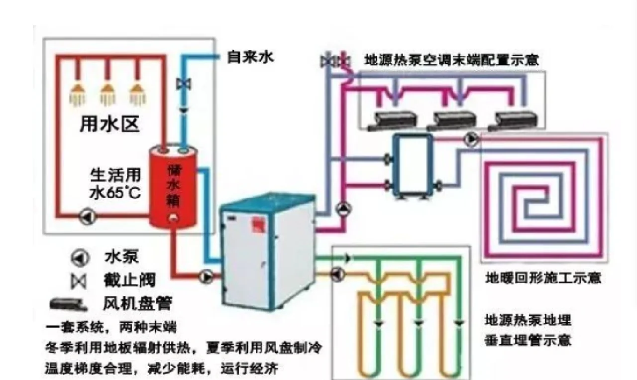 地源熱泵:高端別墅的節(jié)能之選