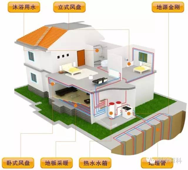 bim 暖通 多聯機系統與水系統建模 - 
