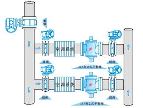 zlf型自力式流量控制閥 zlf型自力式流量控制閥