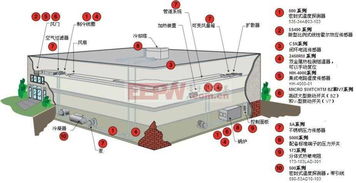 霍爾效應傳感器在hvac暖通空調上的應用