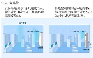 暖通設(shè)計 機房空調(diào)知識介紹,不能錯過