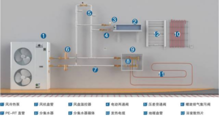 詳解舒適家居6個必備系統(tǒng)