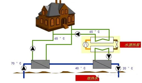 各類型供熱暖通系統(tǒng)圖大全：一飽眼福的專業(yè)圖解
