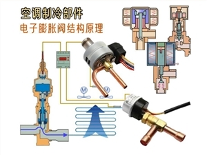 壓縮機繞組燒毀常見原因解析