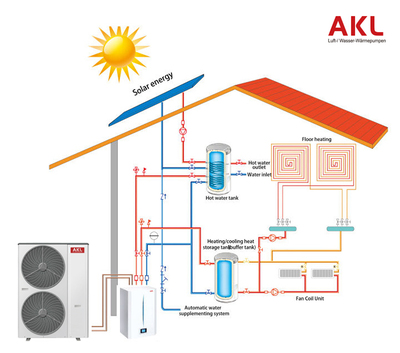 樂卡 引領歐洲多能源互補理念，打造節能高效暖通系統