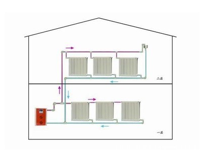 卡帝梵外置泵敞開式電采暖壁掛爐產品介紹