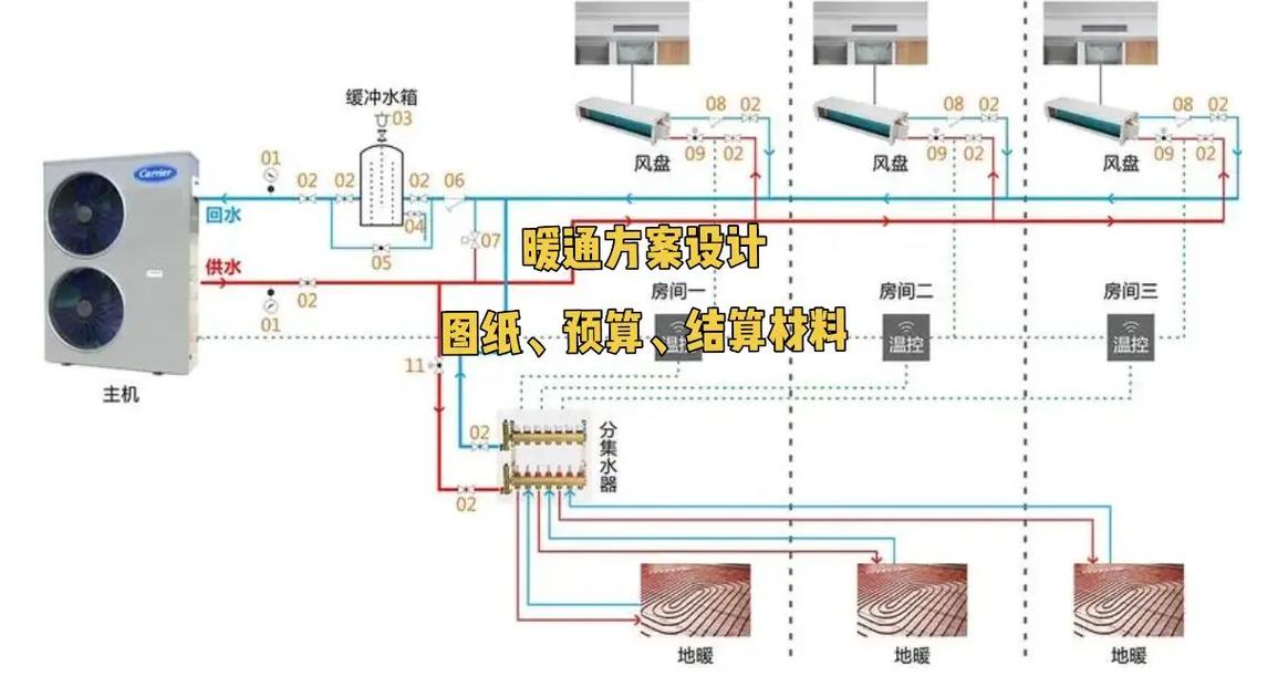 暖通工程全流程服務解析 從預算報價到專業施工